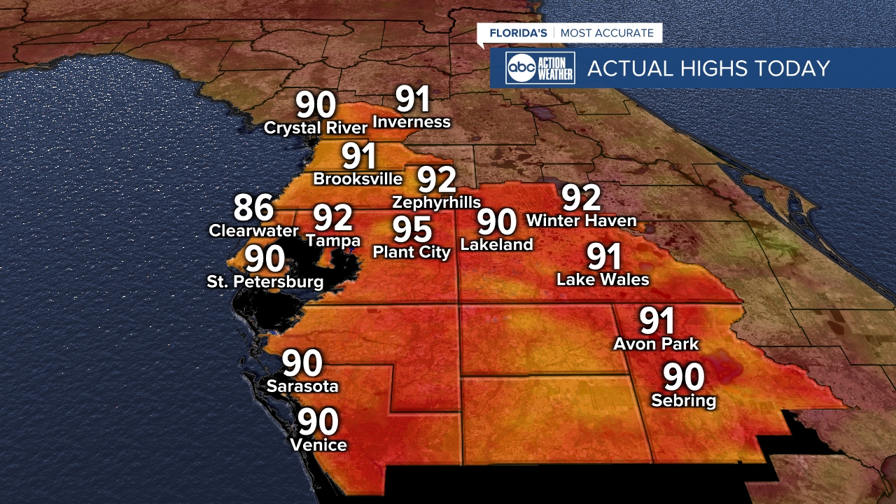 Local Highs Today